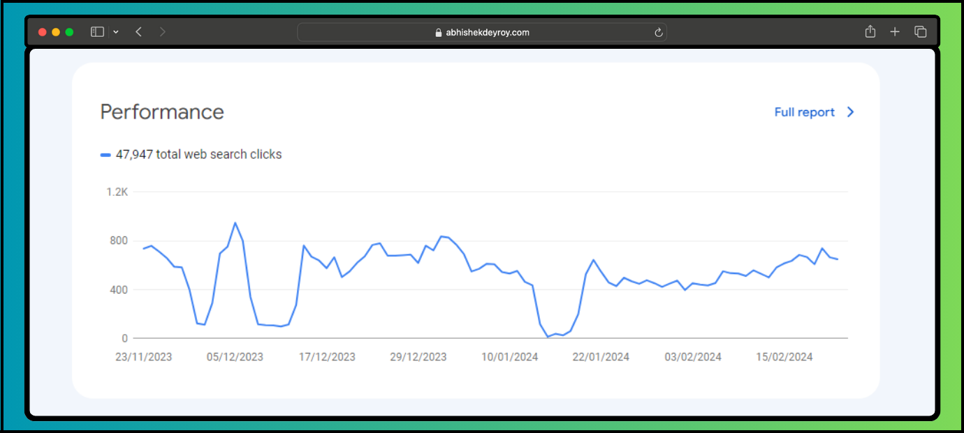 Gain Traffic From Social and Organic Sources