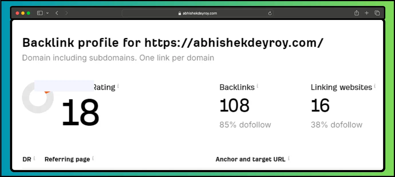 Why are profile creation sites important for SEO?