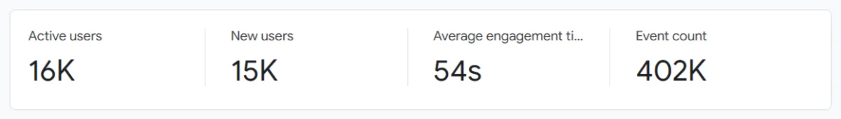 Traffic Growth Visualization